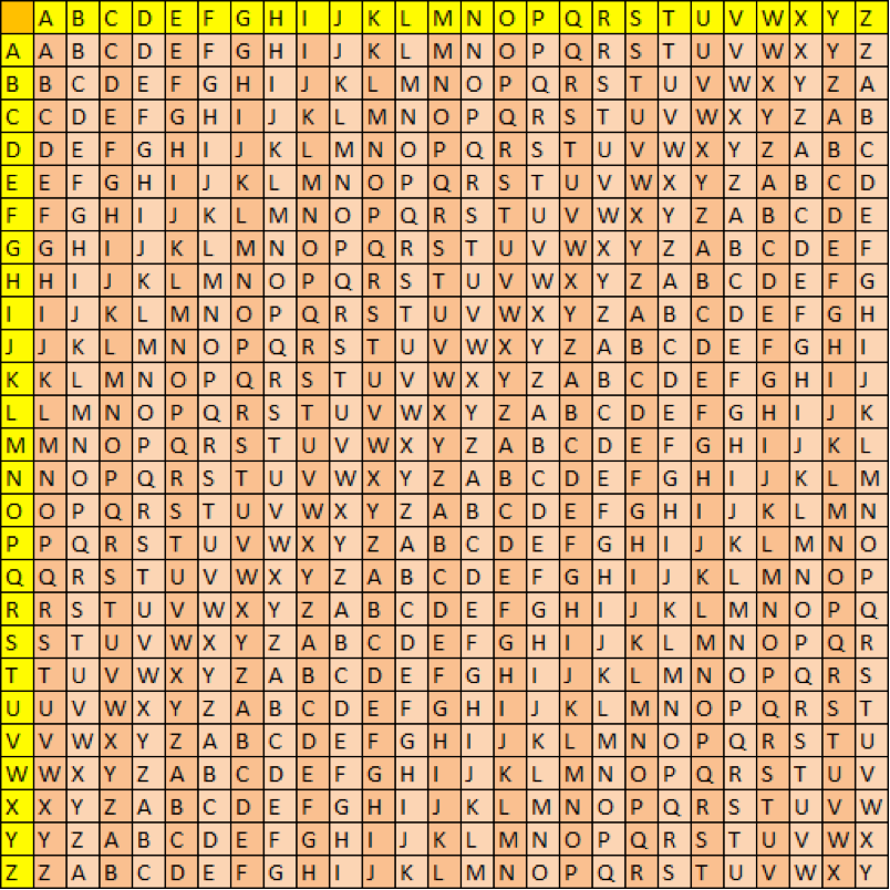 Tabla Vigenère