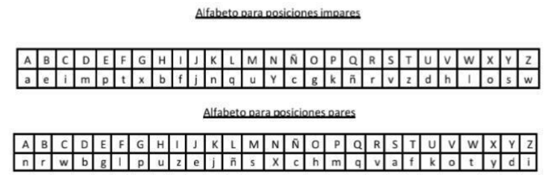 Polialfabético visual